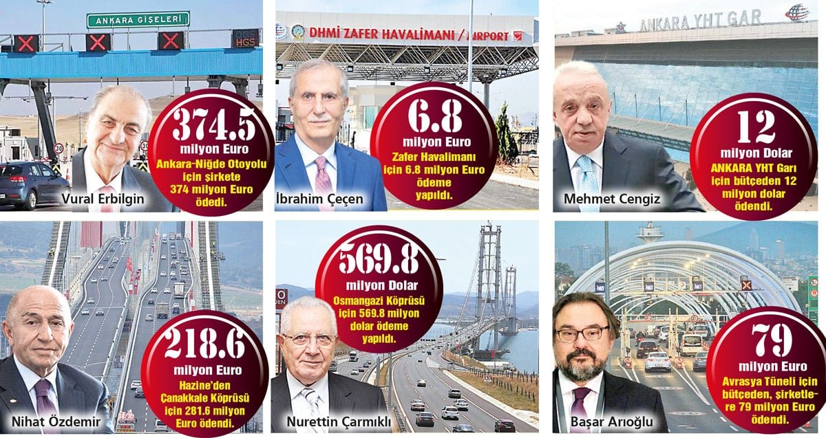 YİD Projelerindeki Yüksek Garantiler 2024'te de Tutmadı