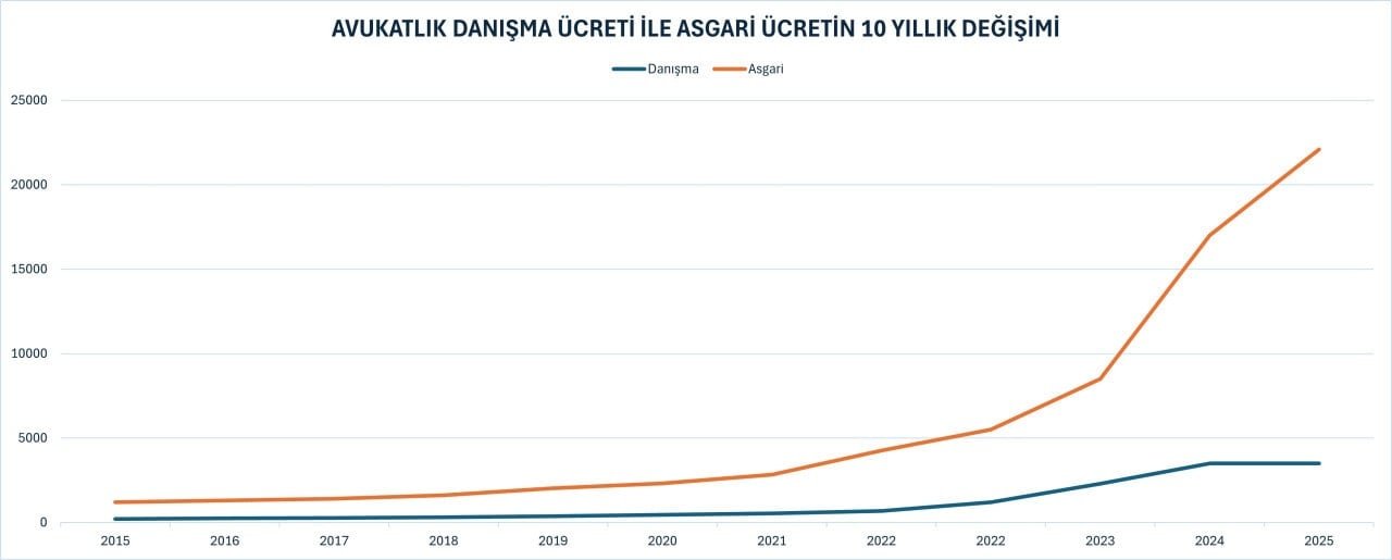 5 Nisan Dünya Avukatlar Günü'nde Avukatların Durumu