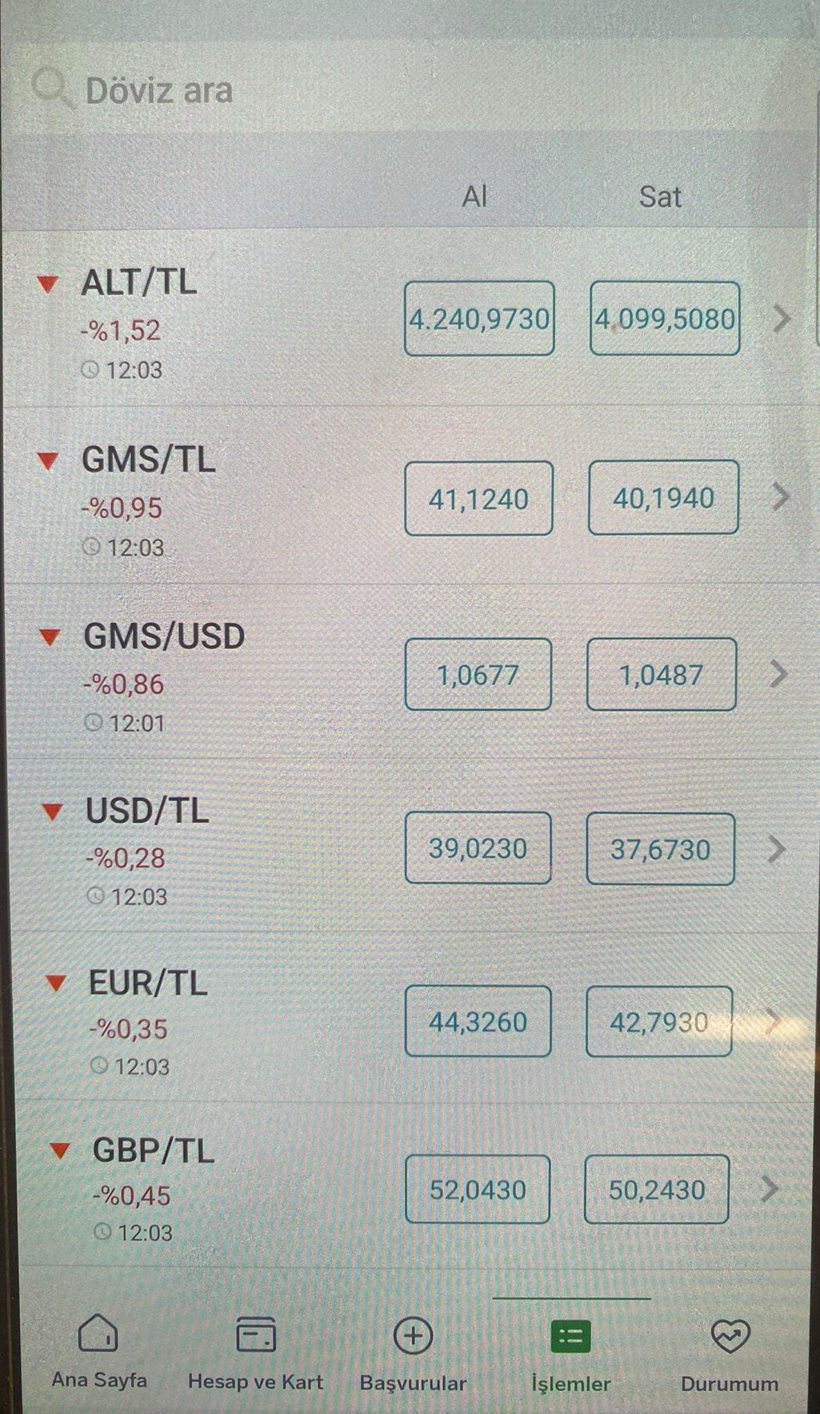 Son Dönemde Piyasalarda Yaşanan Dalgalanmalar ve Oynaklık