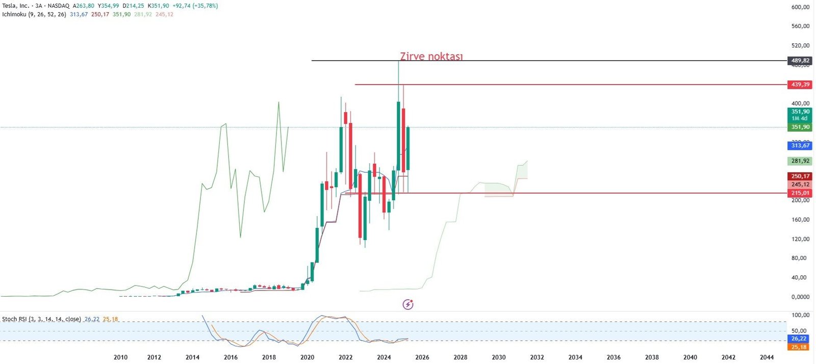 Elektrikli Araç Piyasasında Rekabetin Yeni Boyutu