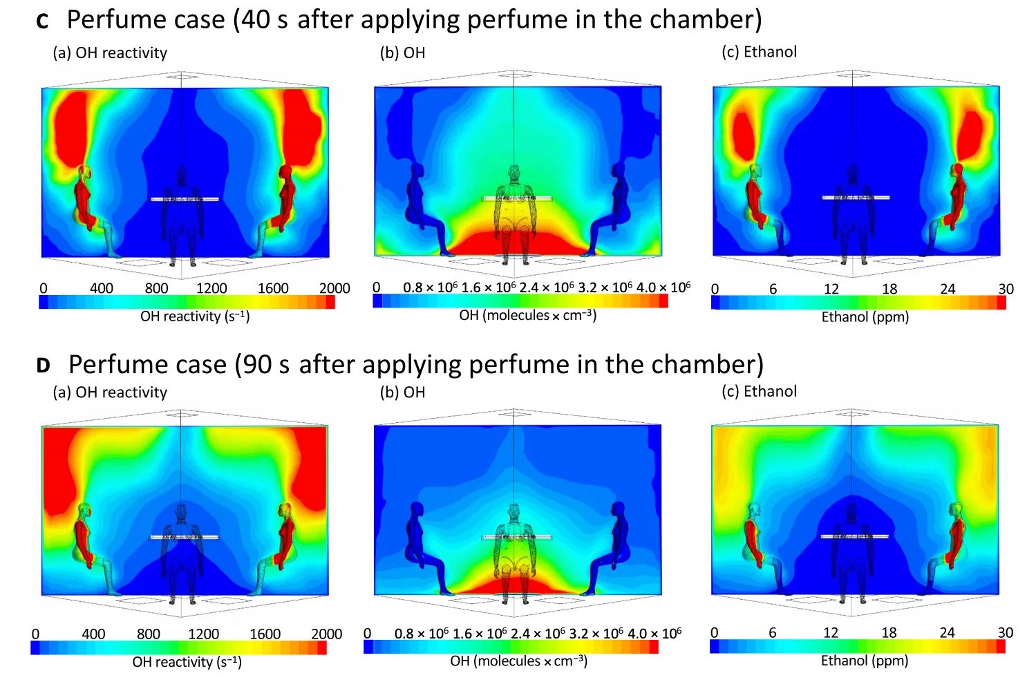 İnsan Oksidasyon Alanı ve Çevremizdeki Kimyasal Etkileşimler