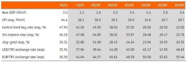 Enflasyon Beklentileri ve Yılın Kalanında Olabilecek Gelişmeler