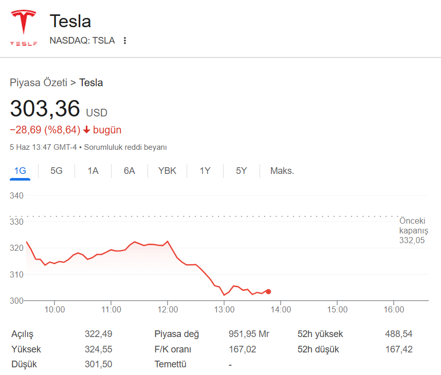 ABD Başkanı Donald Trump ve Almanya Başbakanı Friedrich Merz Zirvesi