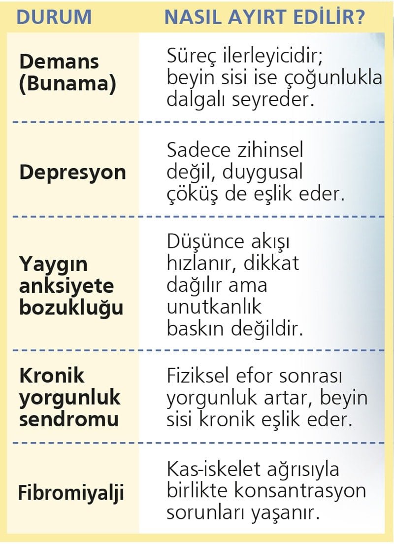 Beyin Sisi ile Karıştırılan Durumlar