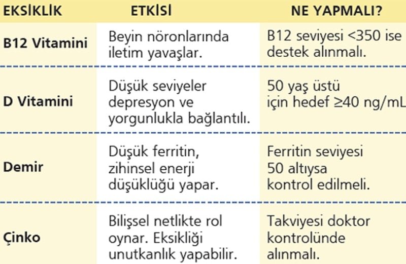 Altta Yatan Nedenler ve Risk Faktörleri