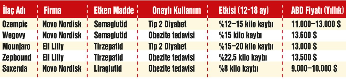 Sabah işe gitmeden önce yapılan son şey: Karnın yanına bir iğne