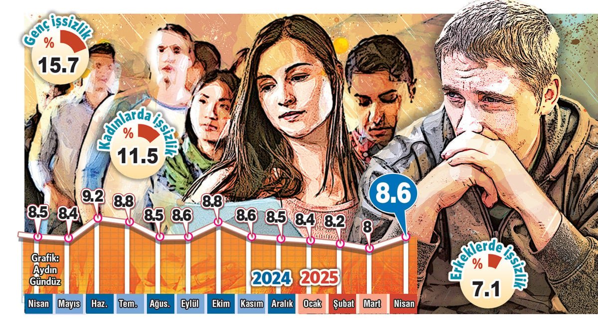 Ekonomik Programın Yıkıcı Etkileri ve İşsizlikteki Çığır Açan Artış