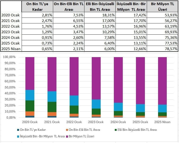Milyonerlerin Artışı ve Finansal Güçlenme