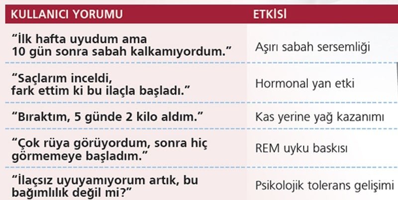 Kilo ve Kas Kayıplarının Gerçek Sebebi