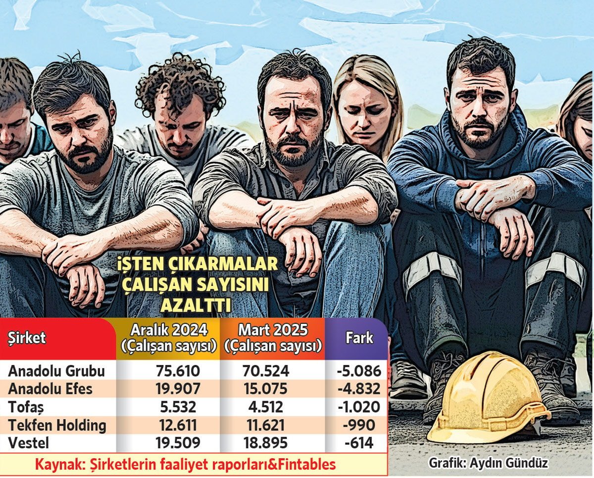 Yüksek Borçlanma Maliyetlerinin İş Gücü ve Ekonomiye Yansımaları