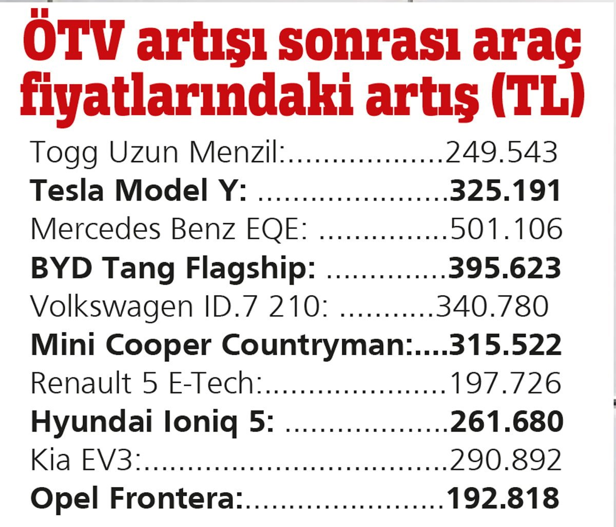 Otomotivde Yürürlüğe Giren Yeni ÖTV Düzenlemesi ve Etkileri