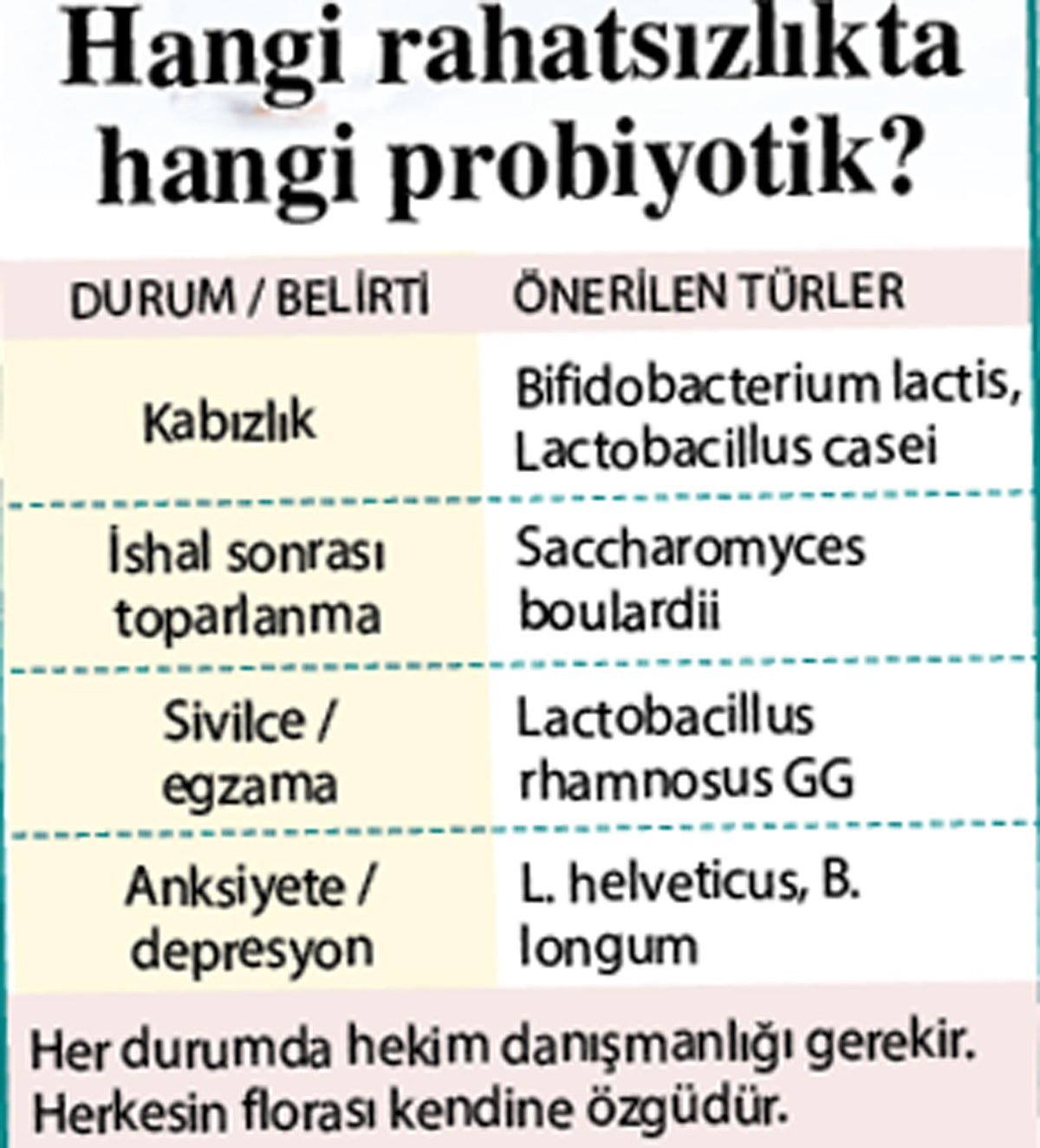 Probiyotik mi, prebiyotik mi, postbiyotik mi? Hangisi ne işe yarar?