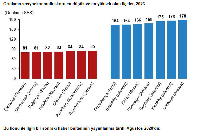 TÜİK açıkladı: İşte Türkiye'nin en zengin ve yoksul ilçeleri