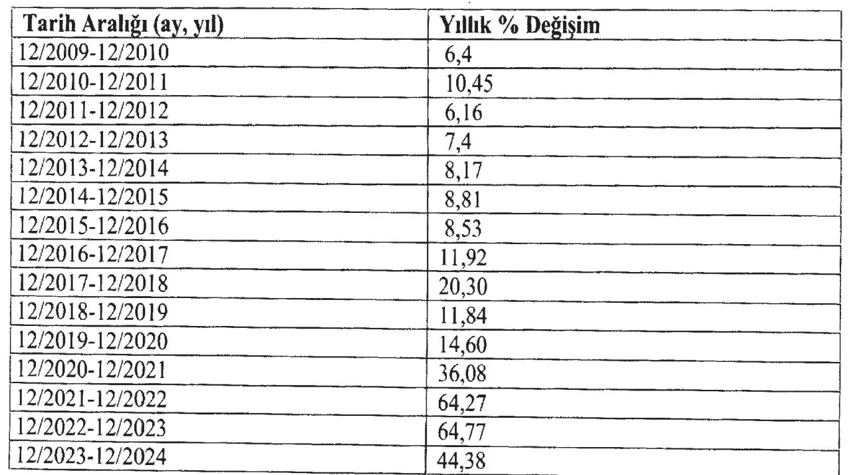 Enflasyon Karşısında Alacak Değer Kaybı ve AYM Pilot Kararı: Adil Denge İçin Yeni Düzenleme İhtiyacı