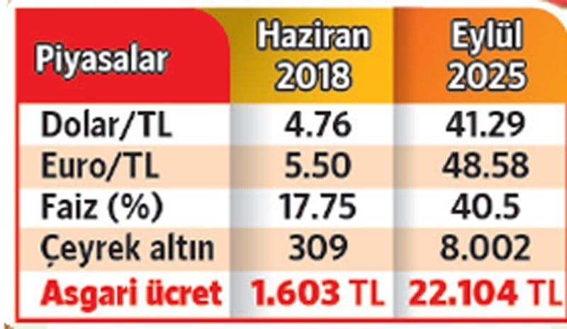 Türkiye Ekonomisinde 2018 Sonrası Finansal Tıkanıklık: Enflasyon, Faiz ve Yaşam Maliyetleri