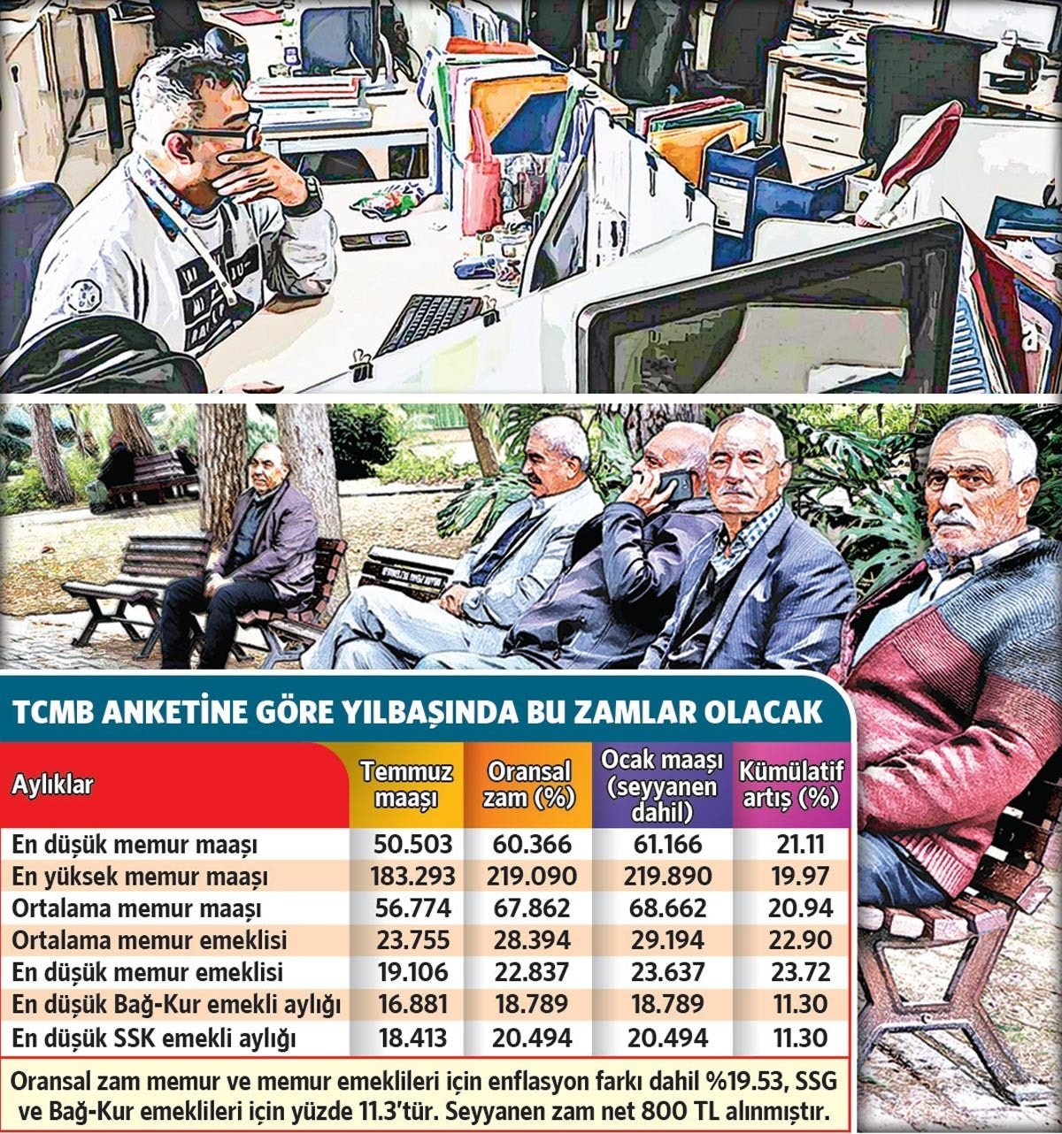 Türkiye Emeklilik Zamları: 2026 Ocak İçin Beklenen Toplu Sözleşme ve Enflasyon Etkileri