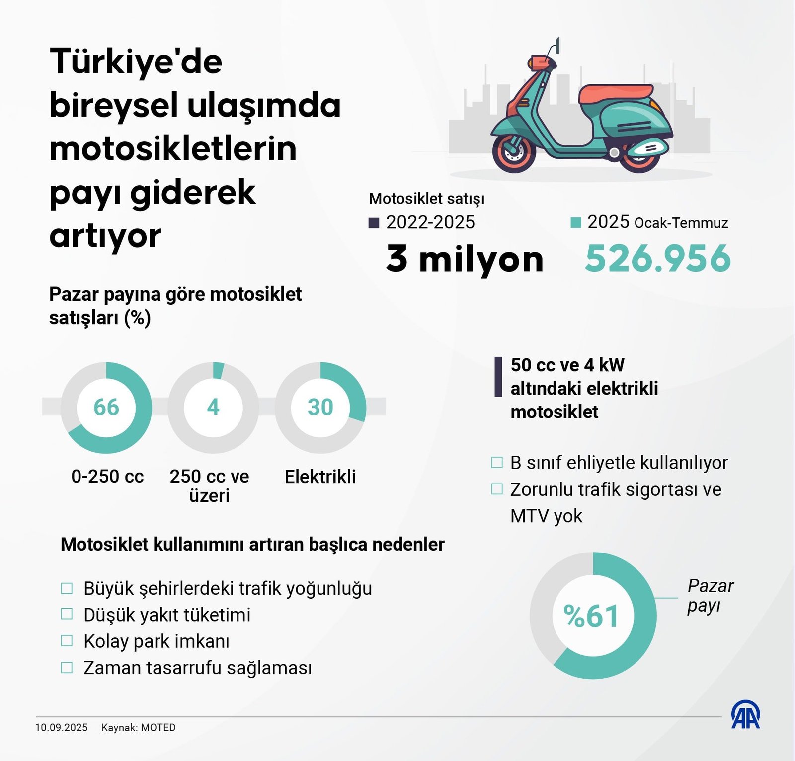 Türkiye’de Motosiklet Pazarı: Artan İlgi ve Pazar Dinamikleri