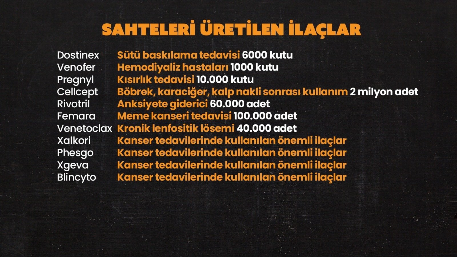 Ümraniye’de Sahte Kanser İlaçları Operasyonu: İnternet ve Eczanelerde Satışa Sunulan 11 Ürün İnceleniyor