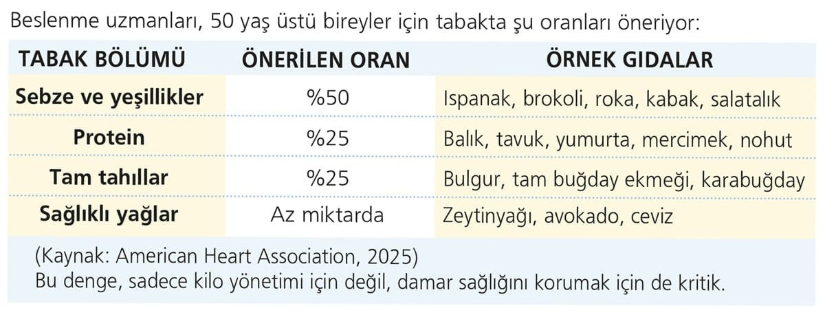 Yaşla Gelen Değişim: Damar Sağlığını Destekleyen Beslenme ve Yaşam Alışkanlıkları