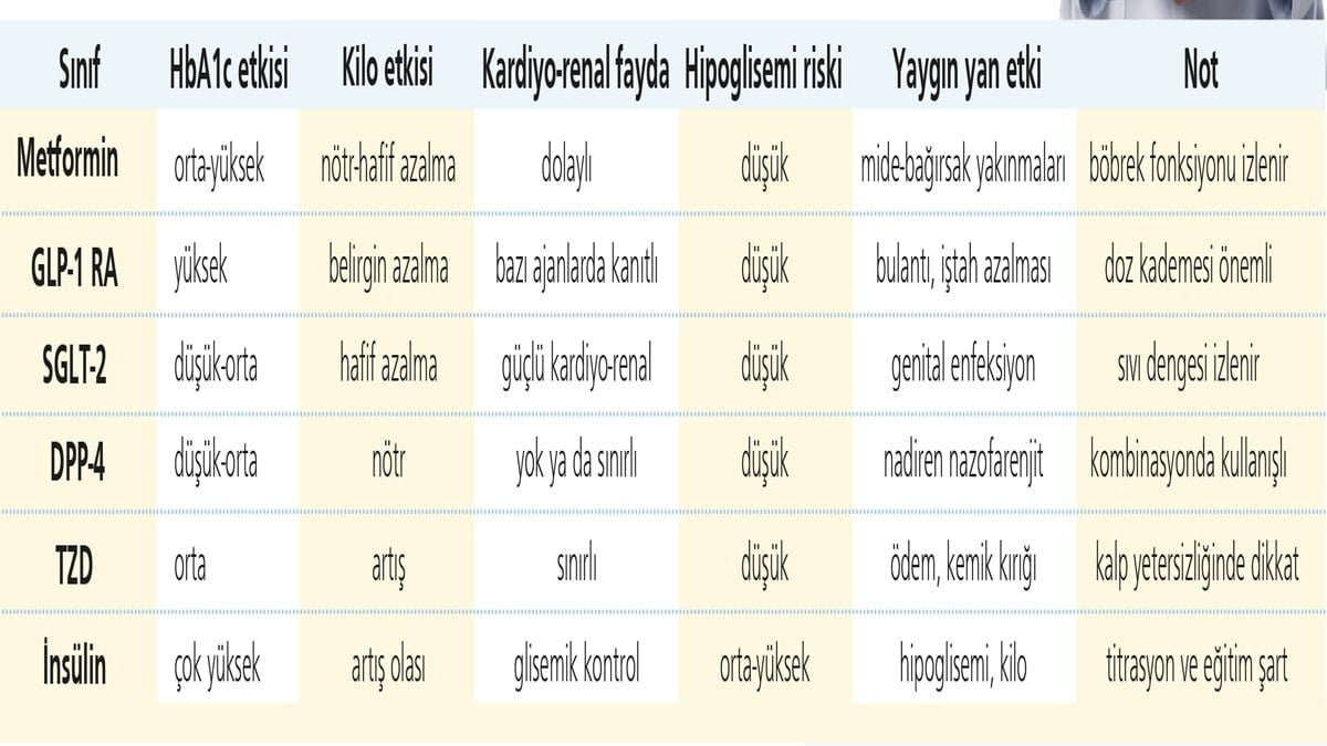 Yaşlılarda Şeker Yönetimi: Güvenli ve Hasta Merkezli Yaklaşım 2025