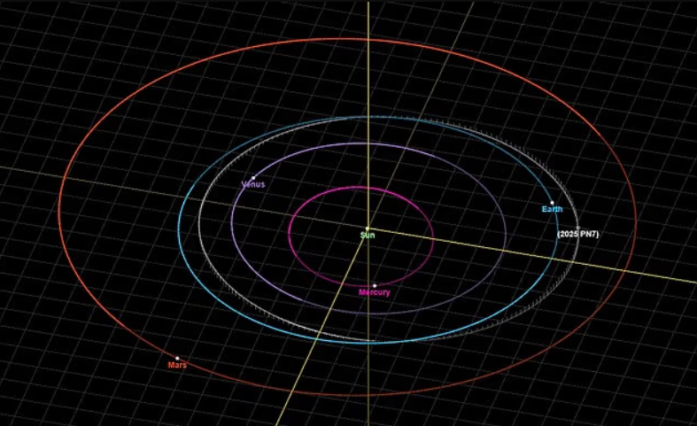 Dünya Yakınında Geçici Uydular: 2025 PN7 ve Mini Ay Fenomeninin Güncel Analizi