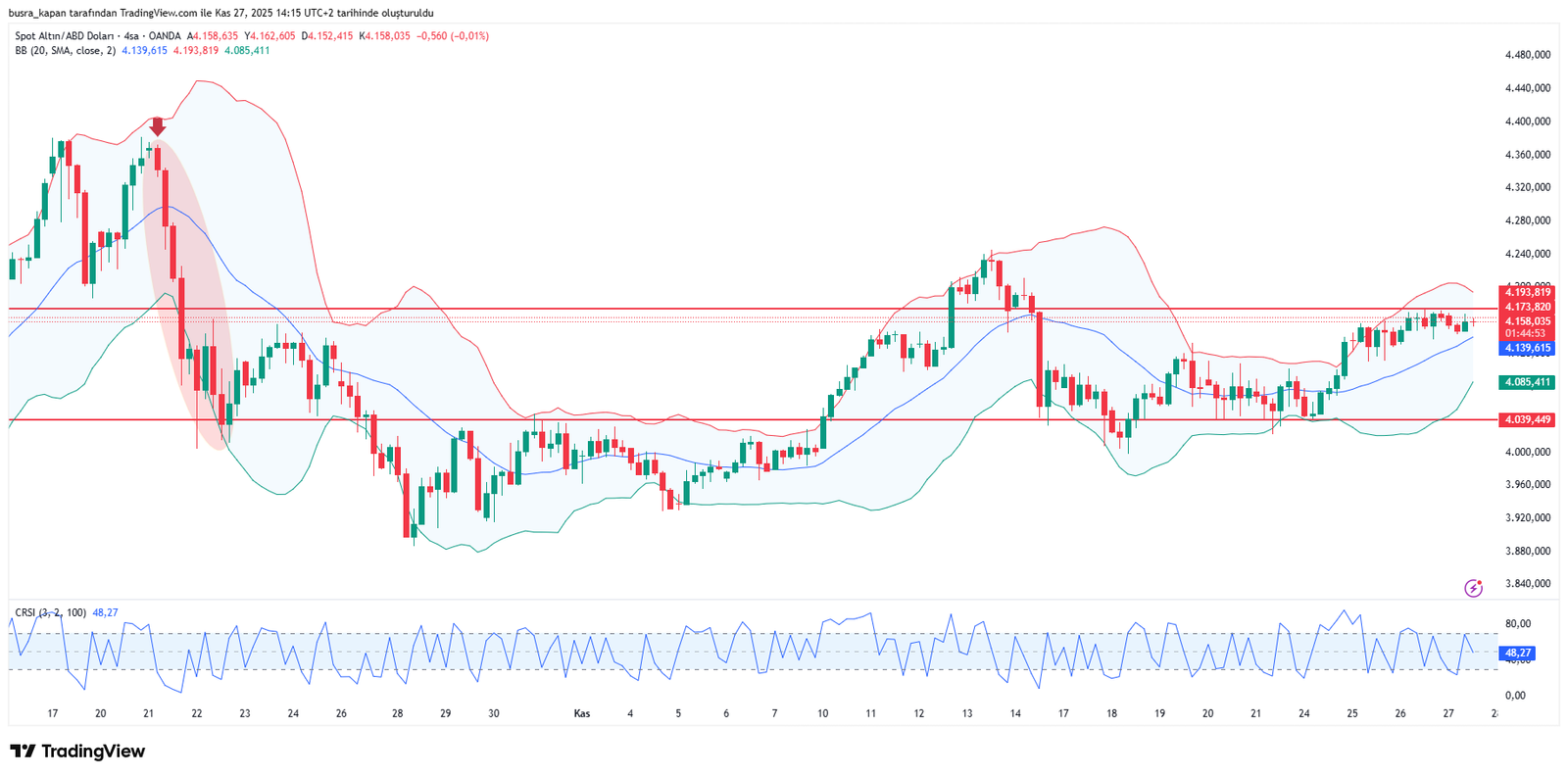 Altın Piyasasında Merkez Bankası Desteği ve Uzun Vadeli Tahminler: 2025-2028 Perspektifi