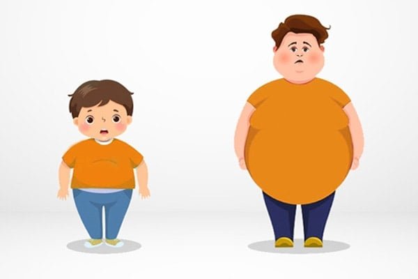 Avrupa’da Çocukluk Obezitesi: Sınırları Zorlayan Veriler ve Yaşam Tarzı Etkileri