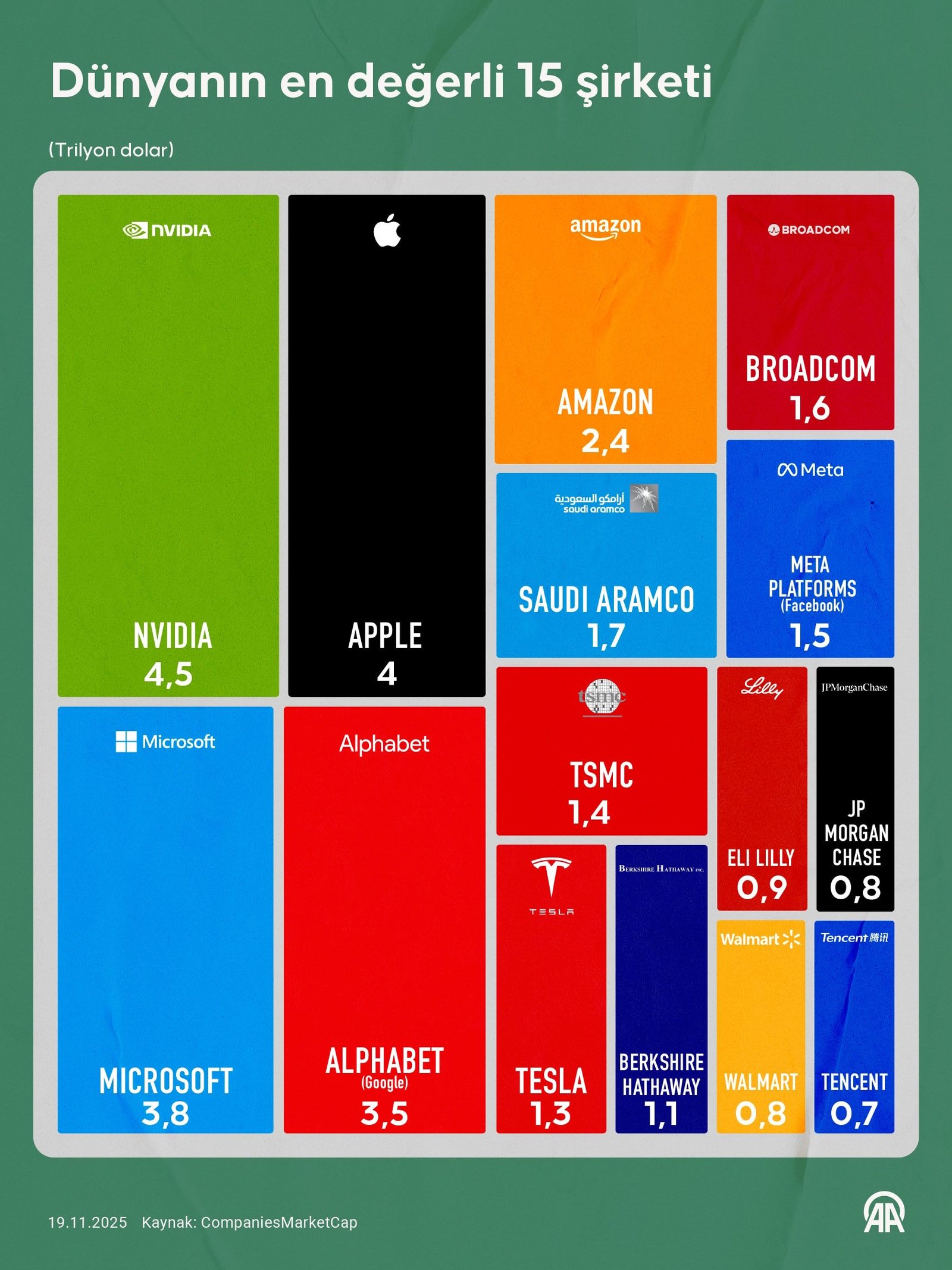 Tekno-Feodalizm ve Büyük Teknoloji Şirketlerinin Küresel Etkisi