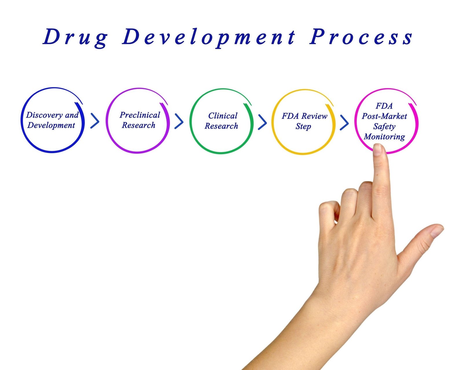 AI Dönüşümünün Kritik Yol Haritası: Yaşam Bilimleri ve Kodlamada Derinleşen Değişimler