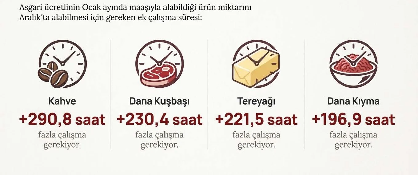 Asgari Ücretin Yükselişi ve Ek Çalışma Gerekliliği Üzerine Farklı Bir Perspektif