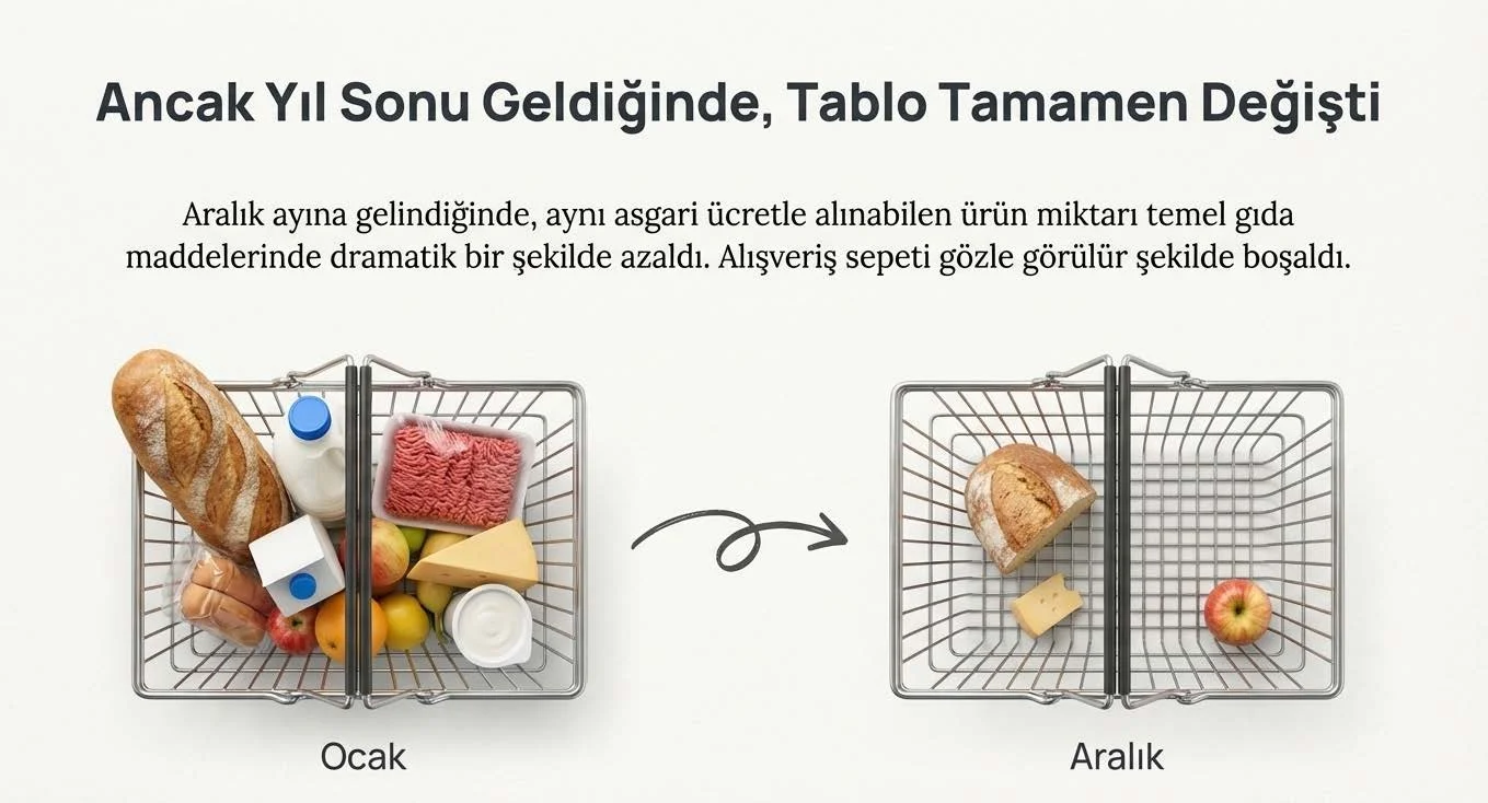 Asgari Ücretin Yükselişi ve Ek Çalışma Gerekliliği Üzerine Farklı Bir Perspektif