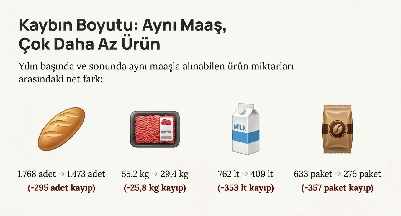 Asgari Ücretin Yükselişi ve Ek Çalışma Gerekliliği Üzerine Farklı Bir Perspektif