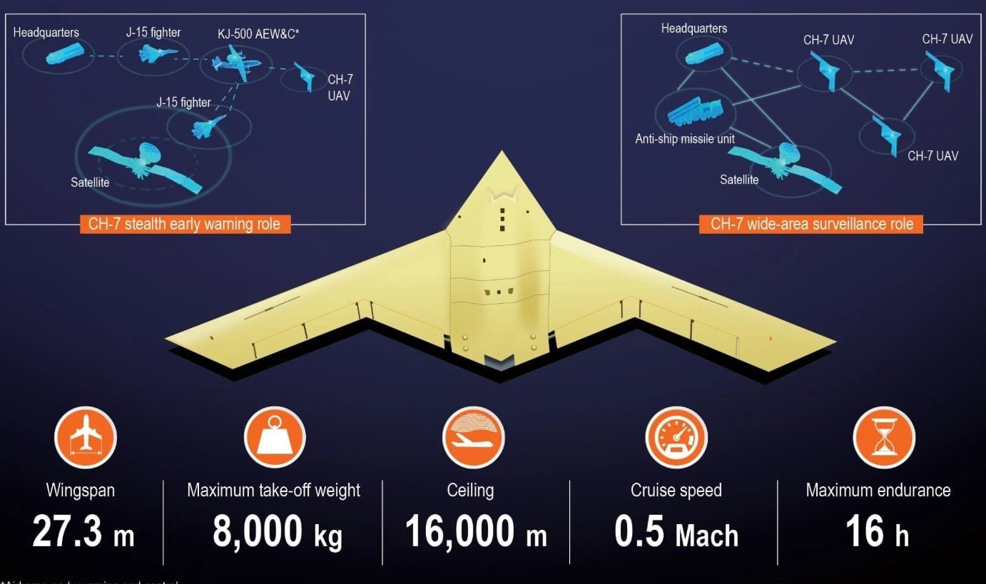 CH-7 İnsansız Uçuşta Yeni Aşama: İlk Test Başarıyla Tamamlandı