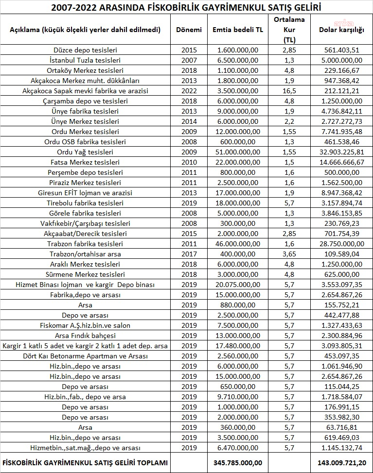 FİSKOBİRLİK Tartışmaları ve 15 Milyar TL’lik Şüpheli Zarar: Adıgüzel’in Ordu Basın Toplantısı