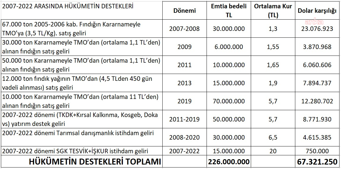 FİSKOBİRLİK Tartışmaları ve 15 Milyar TL’lik Şüpheli Zarar: Adıgüzel’in Ordu Basın Toplantısı