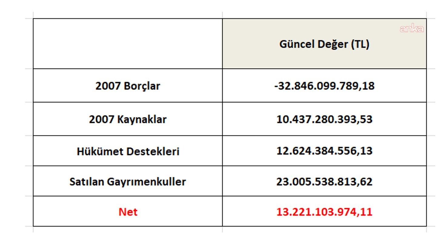 FİSKOBİRLİK Tartışmaları ve 15 Milyar TL’lik Şüpheli Zarar: Adıgüzel’in Ordu Basın Toplantısı