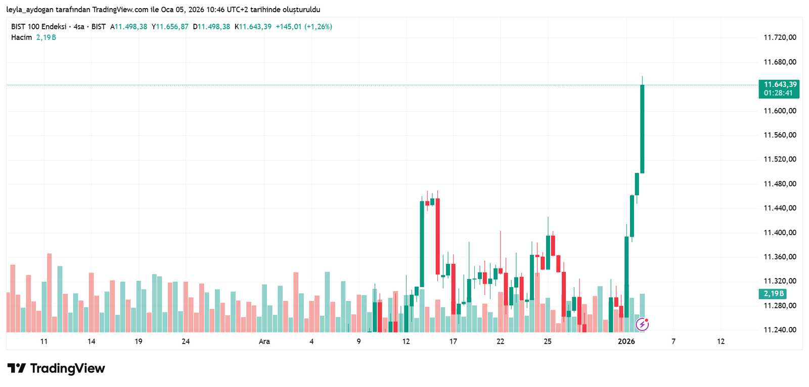 Aralık Ayı Enflasyon Verileri ve Ekonomist Yorumları: Piyasalarda Değişim Rüzgârı