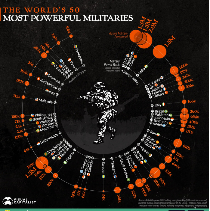 Global Firepower 2025: Türkiye ve Küresel Güç Dengelerinde Yeni Eğilimler