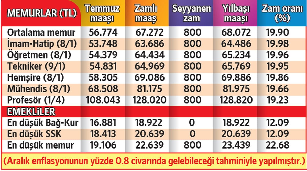 Gündeme Dertler ve Maaş Şimdi: Enflasyon Rüzgârı Memur ve Emeklileri Nasıl Etkiliyor?