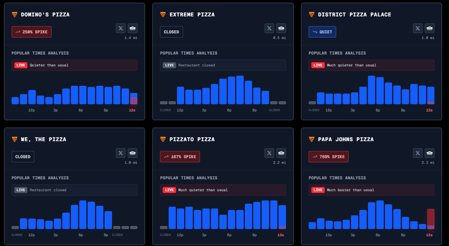 Pentagon Pizza Endeksi: Gösterge mi, Popülerlik mi ve Jeopolitik Yankılar mı?