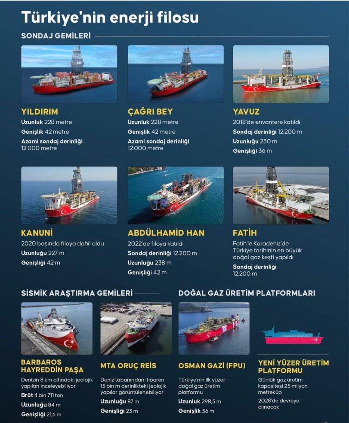 Doğu Akdeniz’de Enerji Hakkı ve Uzun Yılların Ardından Yeniden Arayış