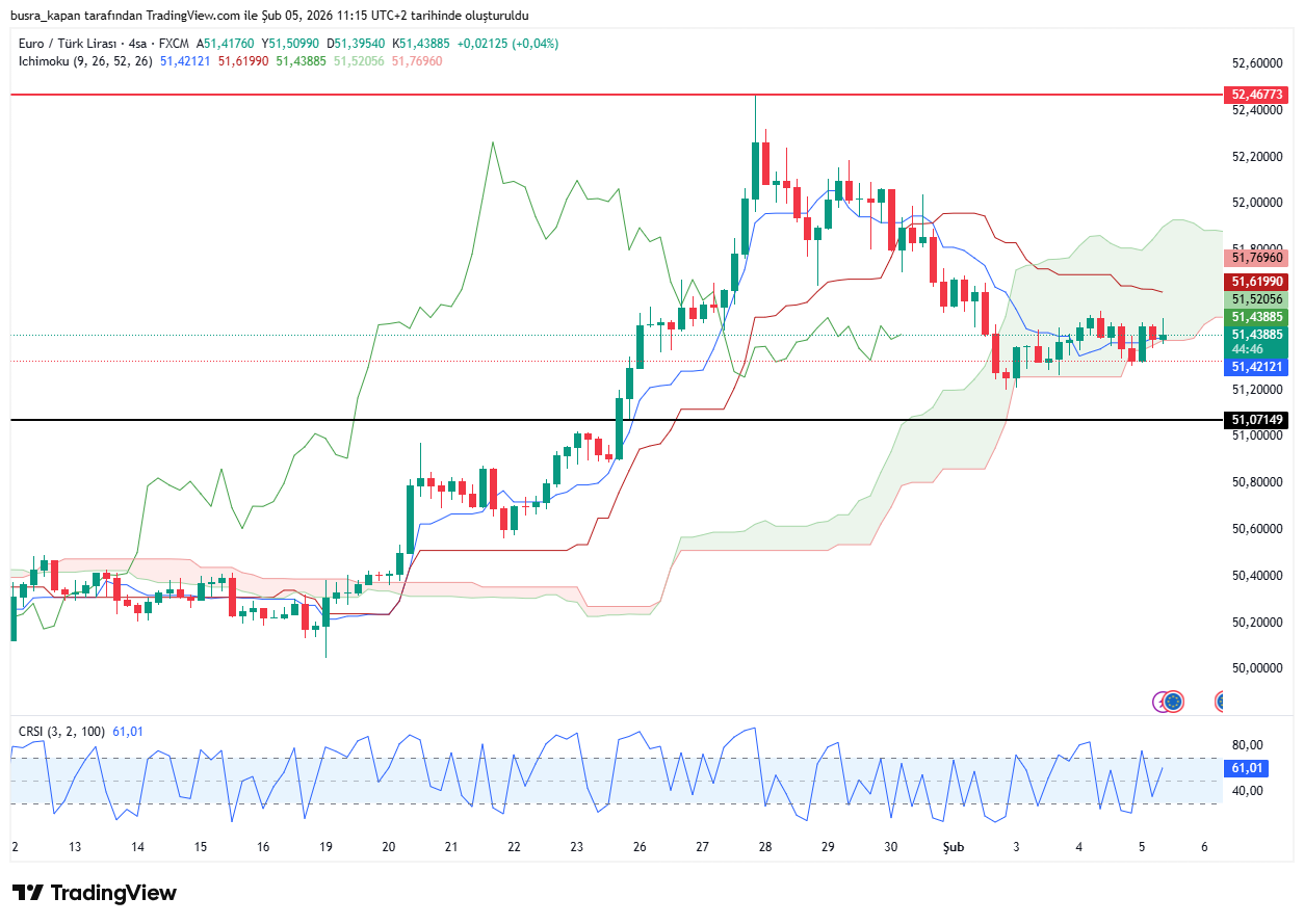 ECB Karar Öncesi Euro Bölgesi Enflasyon Verileri ve Piyasa Beklentileri (Güncel Özet)