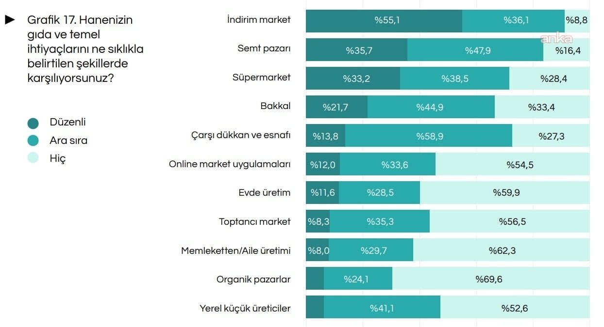 İstanbul Barometresi: Ocak Gündeminde Gençlik Adımı ve Ekonomi Ön Planda