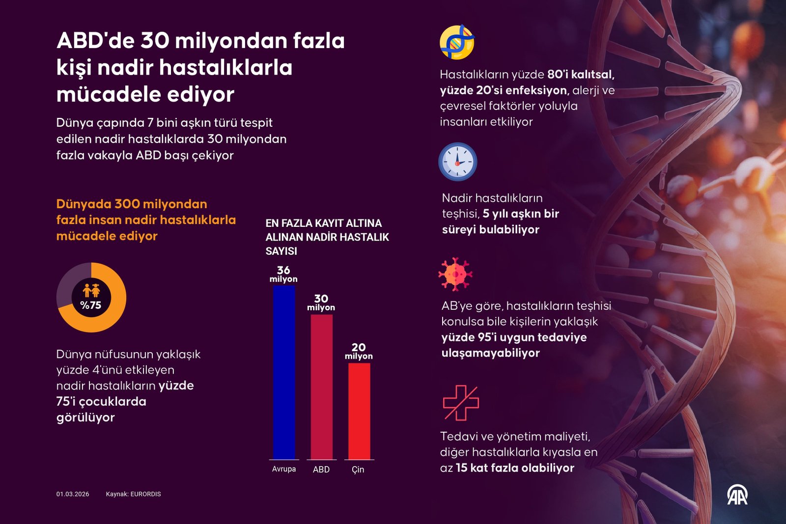 Dünya Nadir Hastalıklar Günü ve Küresel Etkileri: Bilinçlendirme ve Zorluklar