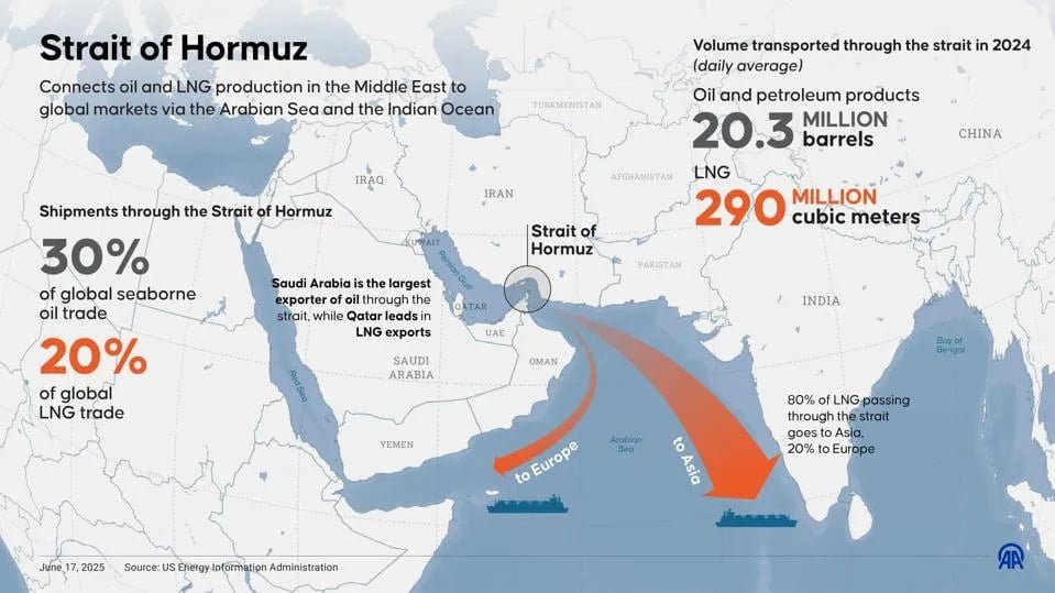 Hürmüz Krizi ve Petrol Fiyatlarında Hızlı Dönüş: Pazarlar Ne Tür bir Şekilde Tepki Verdi?