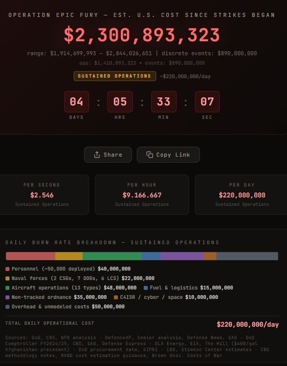 İran-İsrail Çatışmasının İlk Günleri: Savaşın Ekonomik Yükü ve Anlık Maliyet Takibi