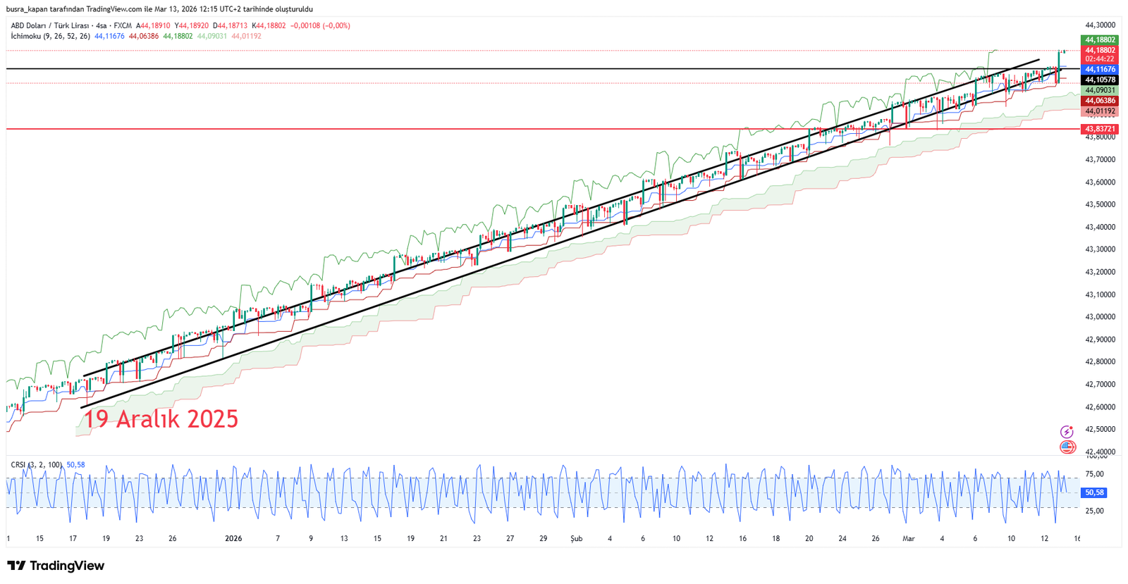 Orta Doğu Gerilimi ve Dolar Endeksi: Jeopolitik Risklerin Para Piyasalarına Etkisi