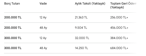 BDDK Borç Yapılandırma Programı: Uygulama Süresi ve Kapsamı