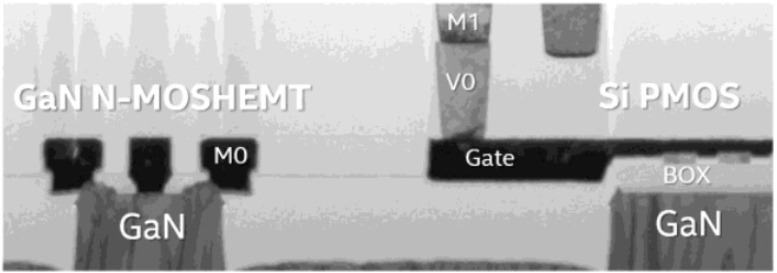 Intel'in GaN Çiplet Atılımı: İnce Yapıda Güç Verimliliğinde Yeni Dergi