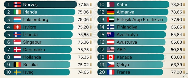 Refah Endeksi 2026: Paradan Çok Huzurun Ölçüsü
